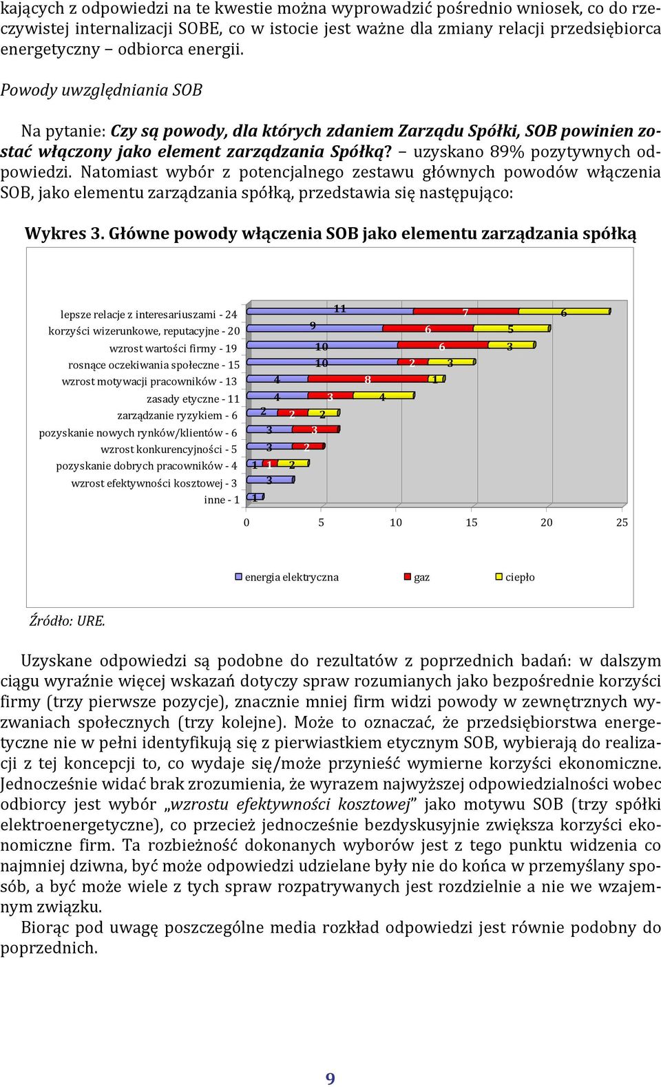 Natomiast wybór z potencjalnego zestawu głównych powodów włączenia SOB, jako elementu zarządzania spółką, przedstawia się następująco: Wykres 3.