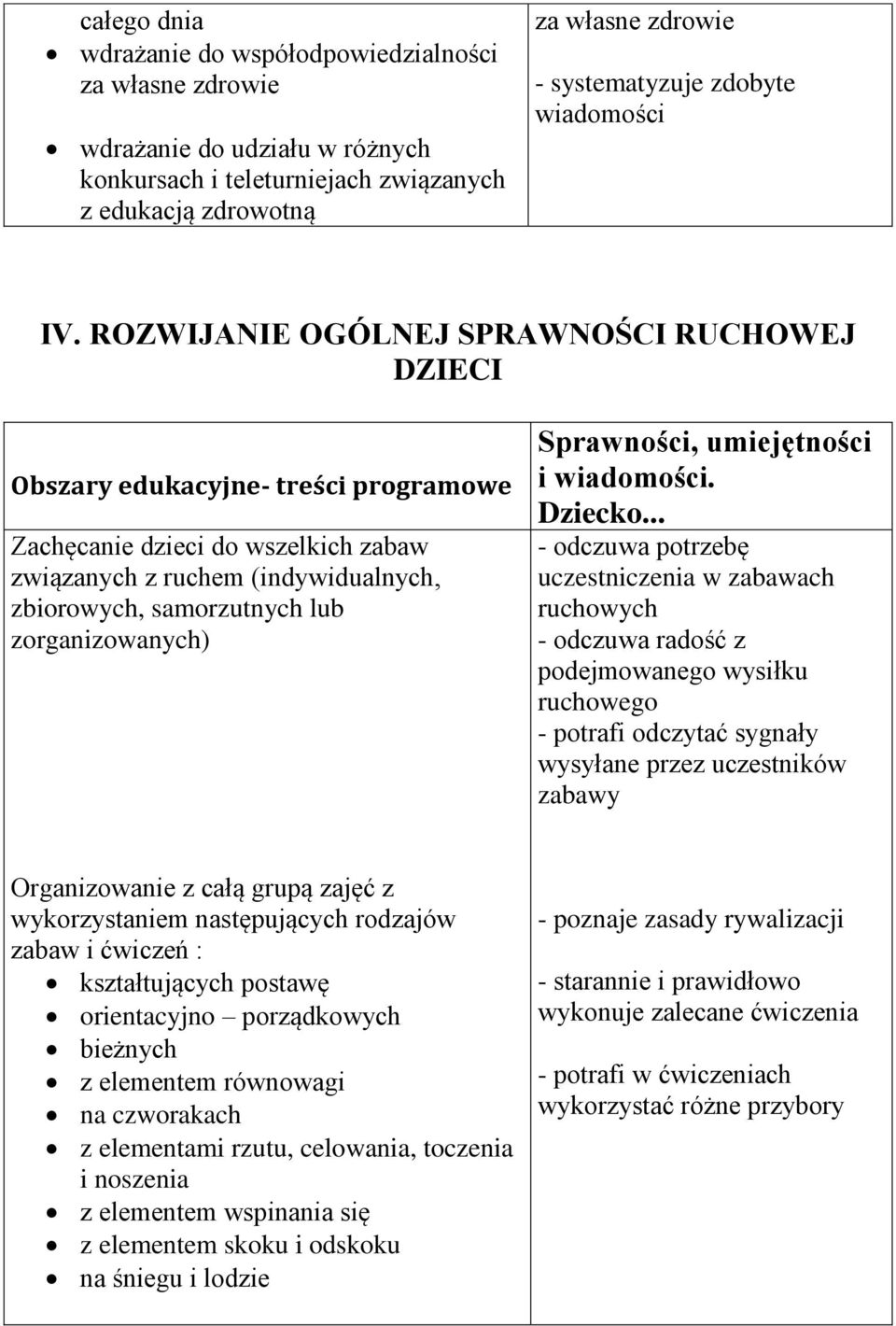 ROZWIJANIE OGÓLNEJ SPRAWNOŚCI RUCHOWEJ DZIECI Obszary edukacyjne- treści programowe Zachęcanie dzieci do wszelkich zabaw związanych z ruchem (indywidualnych, zbiorowych, samorzutnych lub