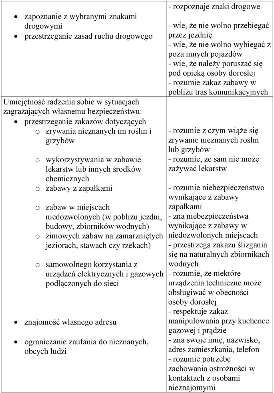 zbiorników wodnych) o zimowych zabaw na zamarzniętych jeziorach, stawach czy rzekach) o samowolnego korzystania z urządzeń elektrycznych i gazowych podłączonych do sieci znajomość własnego adresu