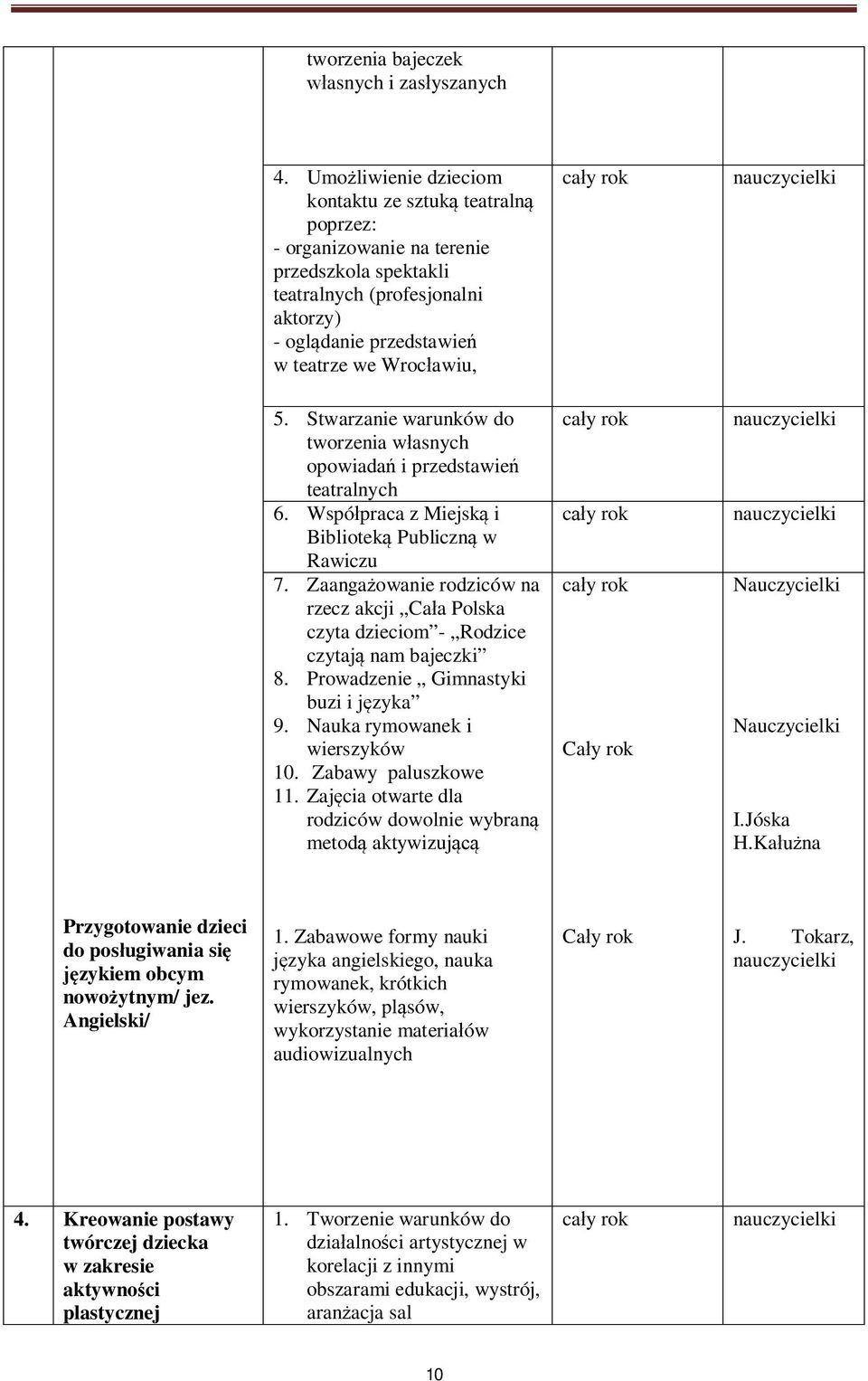 Stwarzanie warunków do tworzenia w asnych opowiada i przedstawie teatralnych 6. Wspó praca z Miejsk i Bibliotek Publiczn w Rawiczu 7.