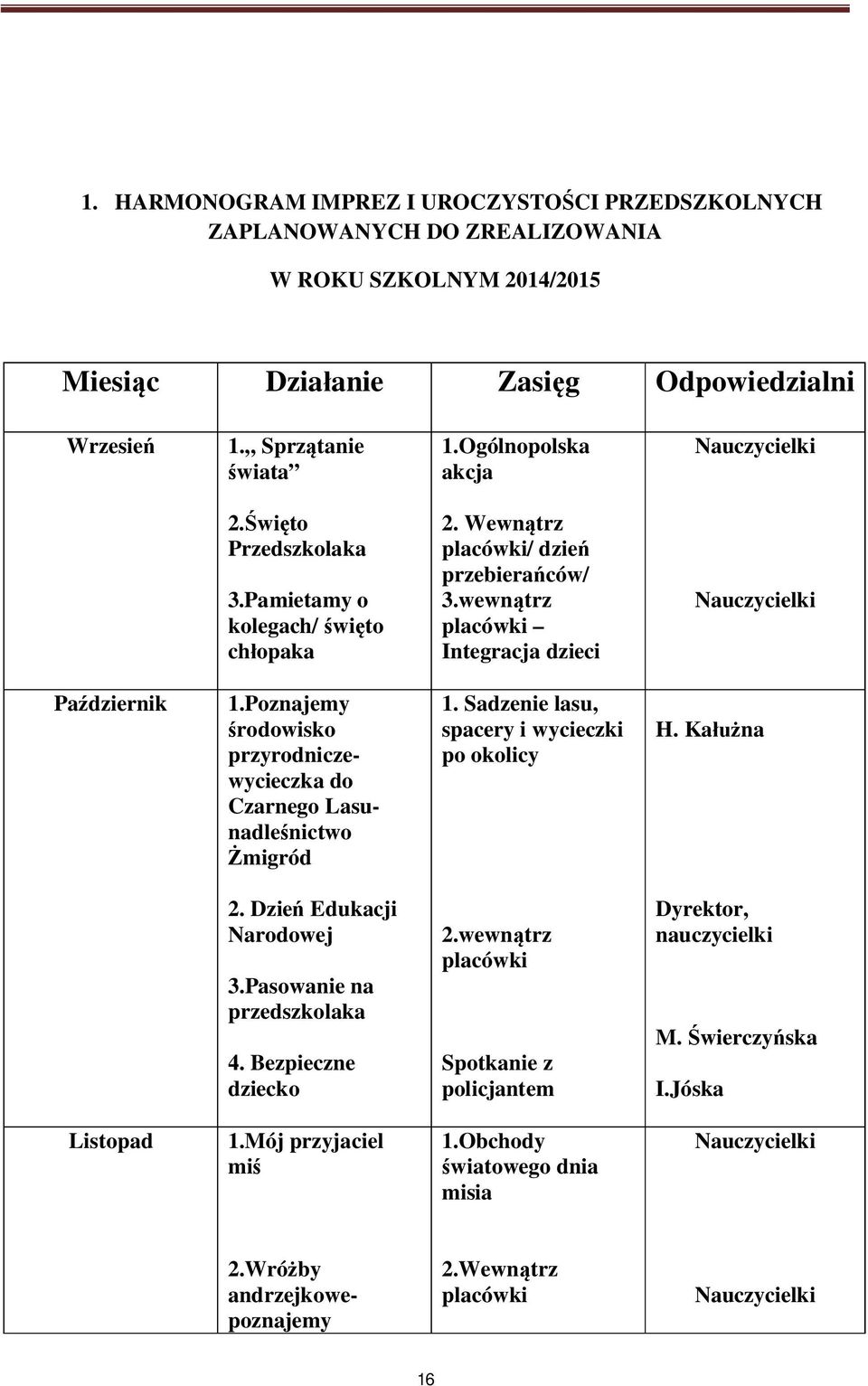 Poznajemy rodowisko przyrodniczewycieczka do Czarnego Lasunadle nictwo migród 1. Sadzenie lasu, spacery i wycieczki po okolicy H. Ka na 2. Dzie Edukacji Narodowej 3.