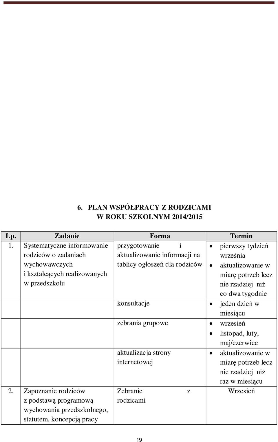 przedszkolu tablicy og osze dla rodziców aktualizowanie w miar potrzeb lecz nie rzadziej ni co dwa tygodnie konsultacje jeden dzie w miesi cu zebrania grupowe wrzesie