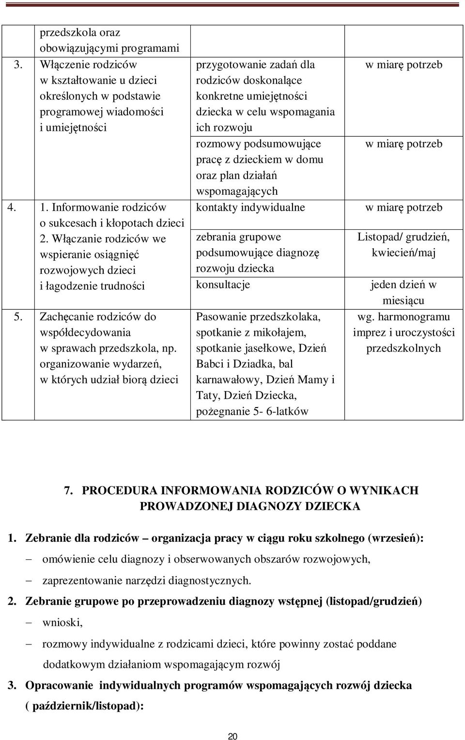 Zach canie rodziców do wspó decydowania w sprawach przedszkola, np.