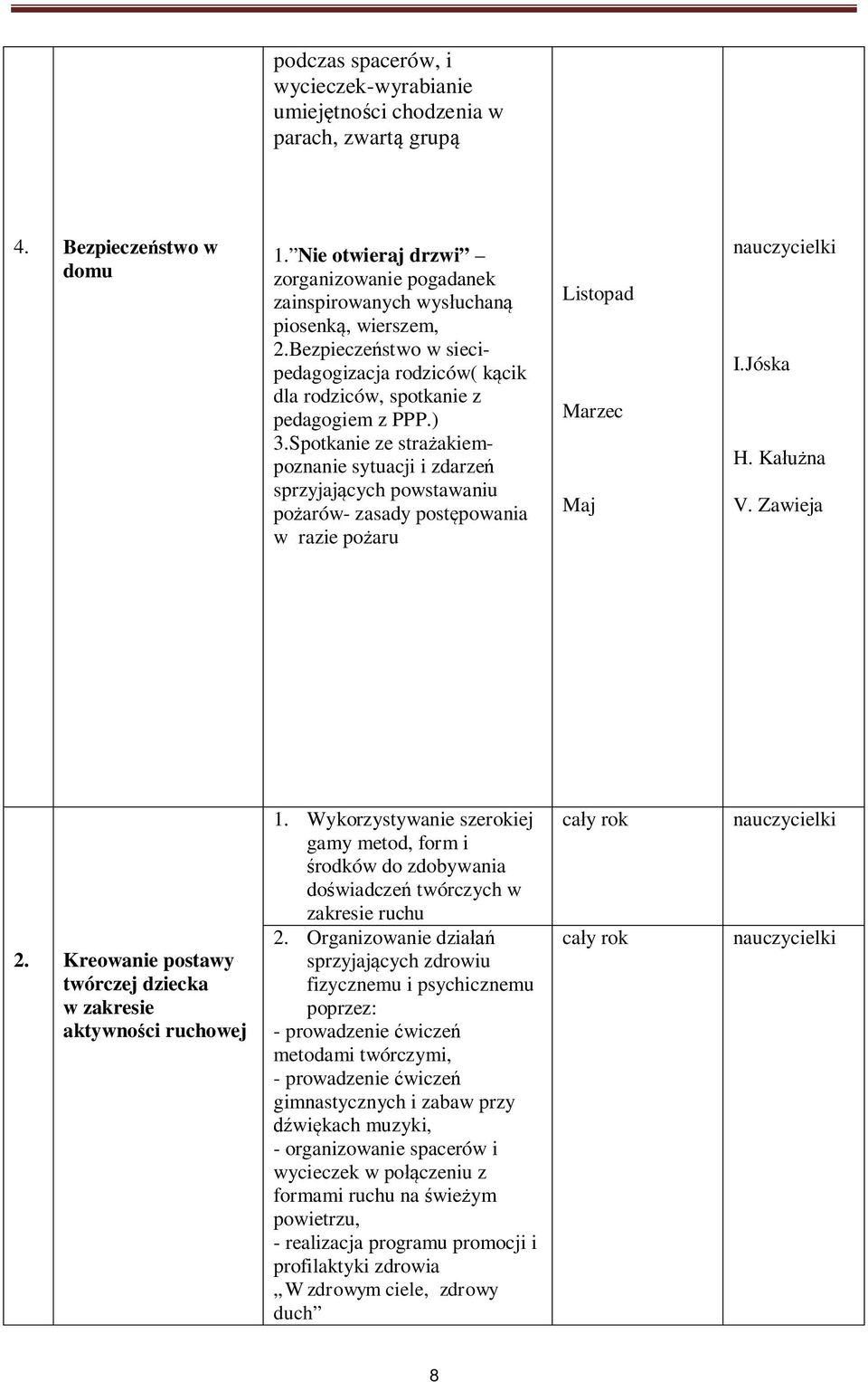 Spotkanie ze stra akiempoznanie sytuacji i zdarze sprzyjaj cych powstawaniu po arów- zasady post powania w razie po aru Listopad Marzec Maj I.Jóska H. Ka na V. Zawieja 2.