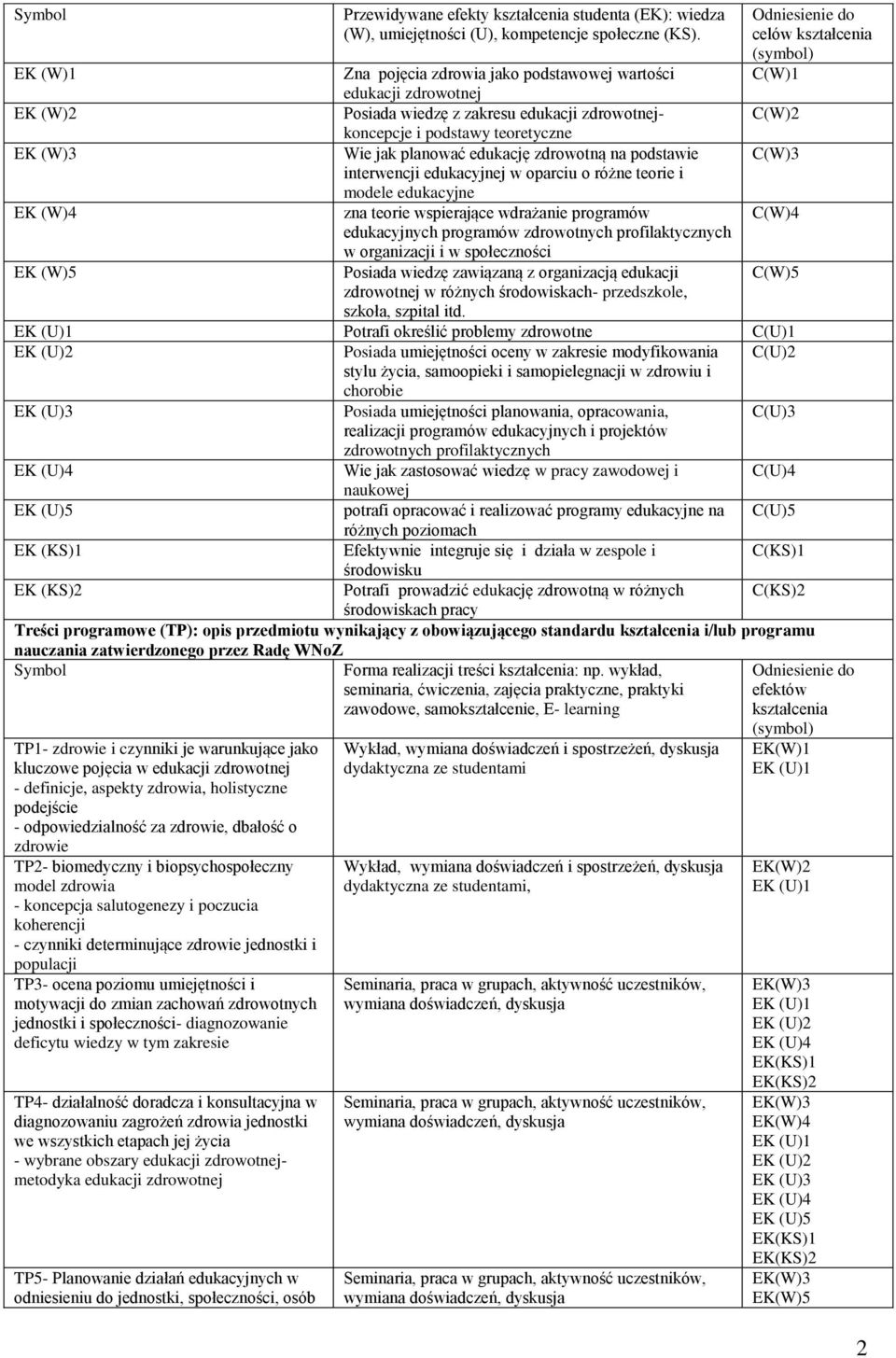 interwencji edukacyjnej w oparciu o różne teorie i modele edukacyjne EK (W)4 zna teorie wspierające wdrażanie programów C(W)4 edukacyjnych programów zdrowotnych profilaktycznych w organizacji i w