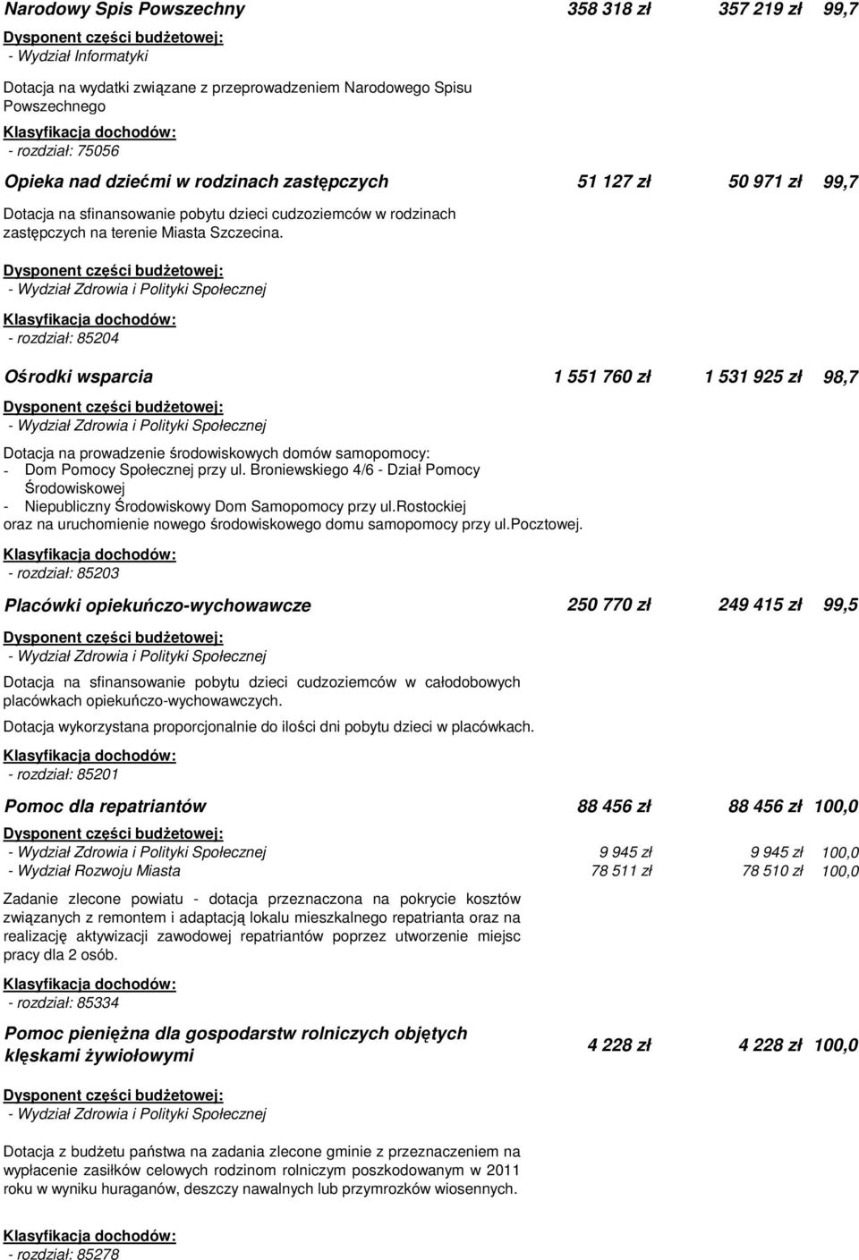 - rozdział: 85204 Ośrodki wsparcia 1 551 760 zł 1 531 925 zł 98,7 Dotacja na prowadzenie środowiskowych domów samopomocy: - Dom Pomocy Społecznej przy ul.