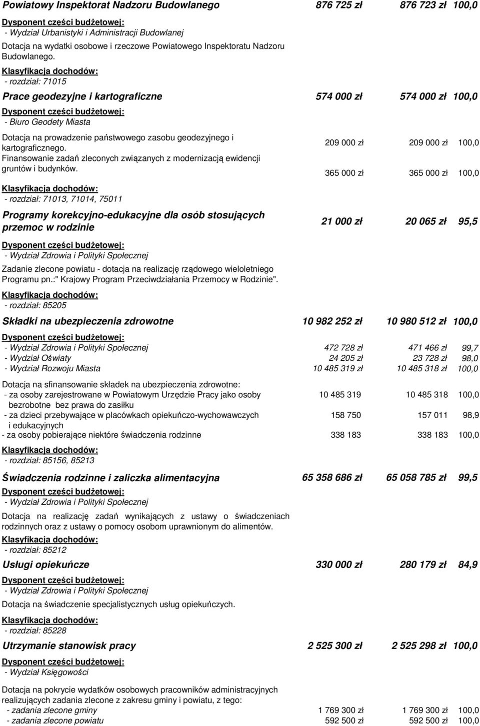 Finansowanie zadań zleconych związanych z modernizacją ewidencji gruntów i budynków.