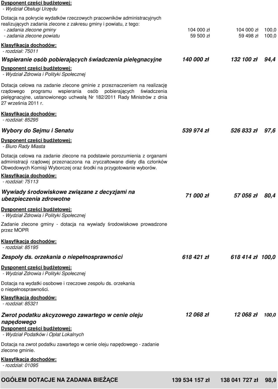 realizację rządowego programu wspierania osób pobierających świadczenia pielęgnacyjne, ustanowionego uchwałą Nr 182/2011 Rady Ministrów z dnia 27 września 2011 r.