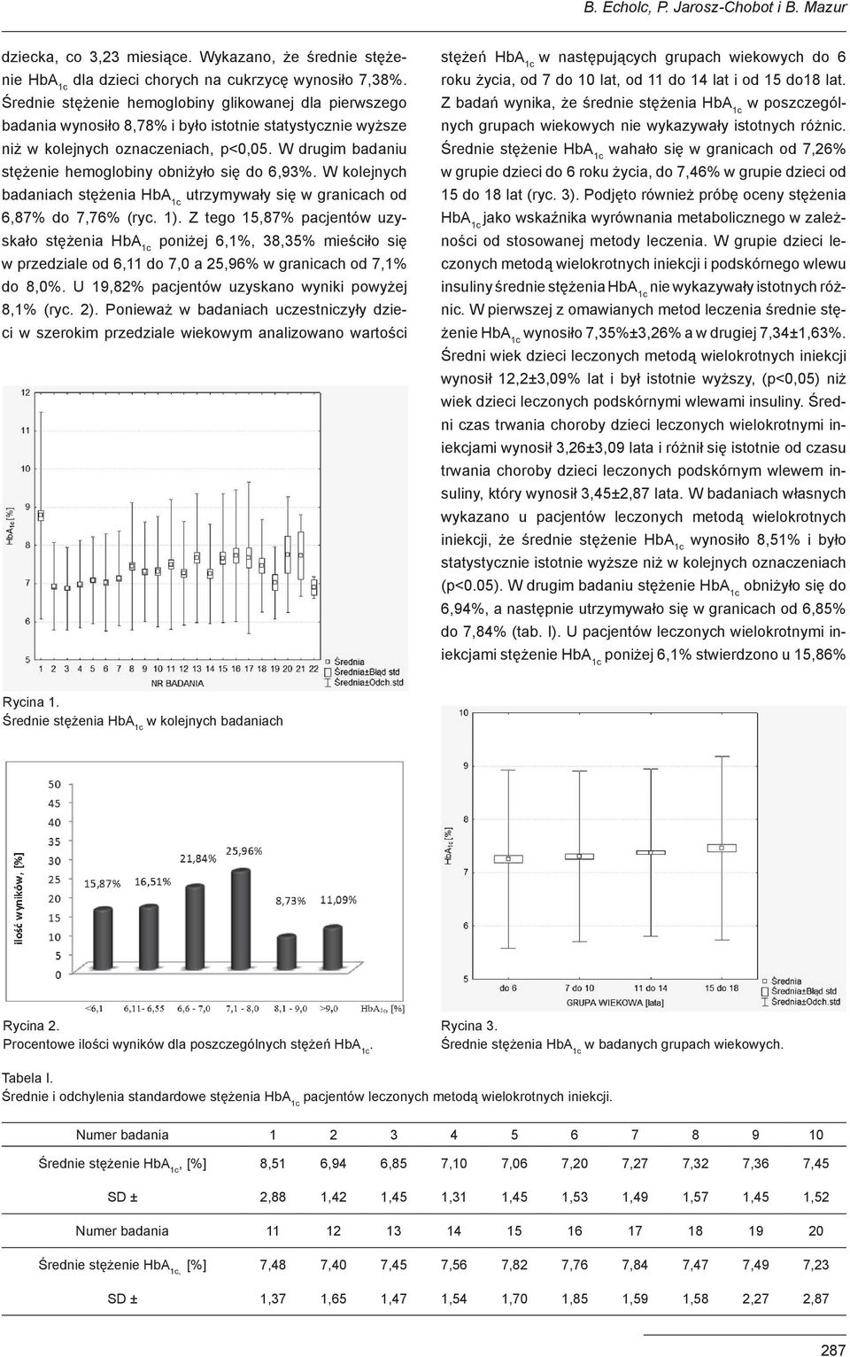 W drugim badaniu stężenie hemoglobiny obniżyło się do 6,93%. W kolejnych badaniach stężenia utrzymywały się w granicach od 6,87% do 7,76% (ryc. 1).