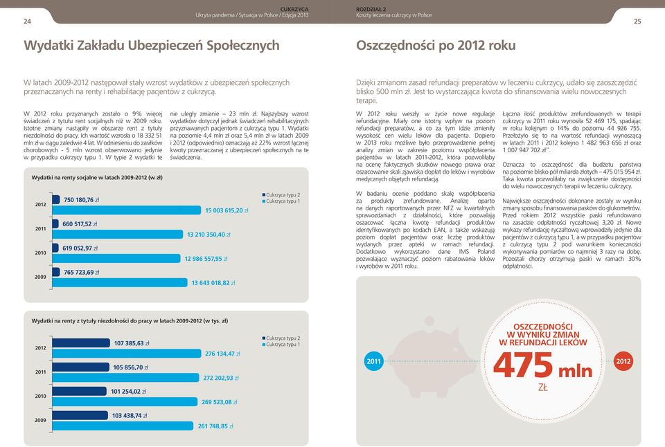 Jest to wystarczająca kwota do sfinansowania wielu nowoczesnych terapii. W 2012 roku przyznanych zostało o 9% więcej świadczeń z tytułu rent socjalnych niż w 2009 roku.