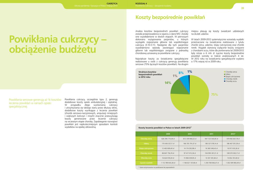 Następnie dla tych pacjentów wyodrębniono epizody zawierające rozpoznanie główne lub współistniejące związane z jednostką chorobową uznawaną za powikłanie cukrzycy.