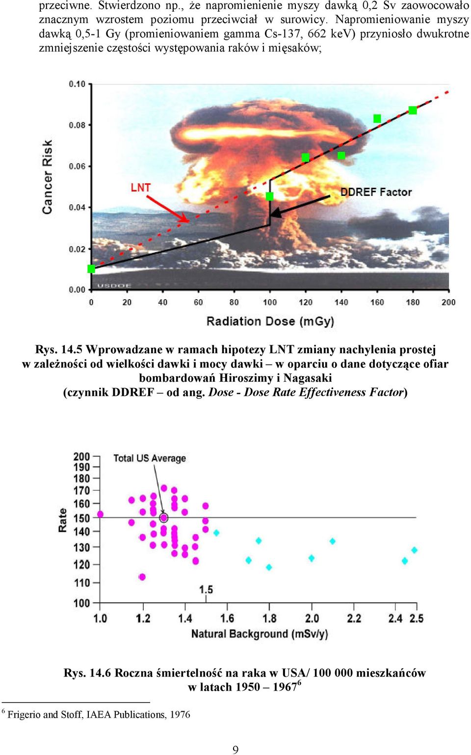 5 Wprowadzane w ramach hipotezy LNT zmiany nachylenia prostej w zaleŝności od wielkości dawki i mocy dawki w oparciu o dane dotyczące ofiar bombardowań Hiroszimy i