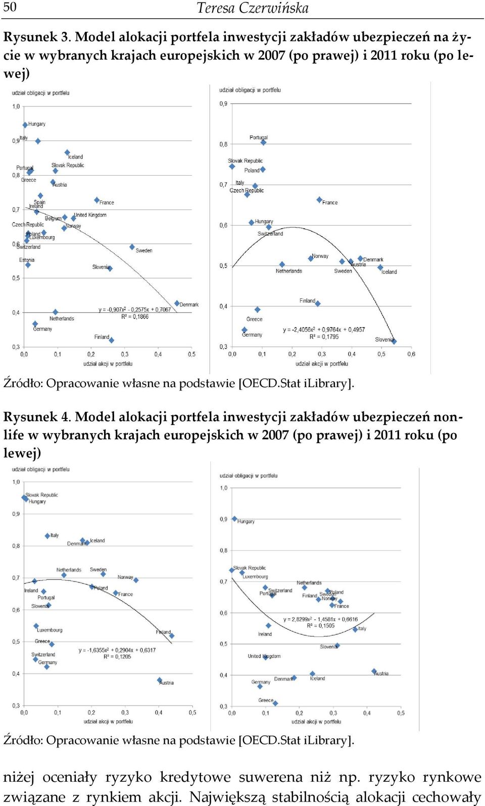 Źródło: Opracowanie własne na podstawie [OECD.Stat ilibrary]. Rysunek 4.