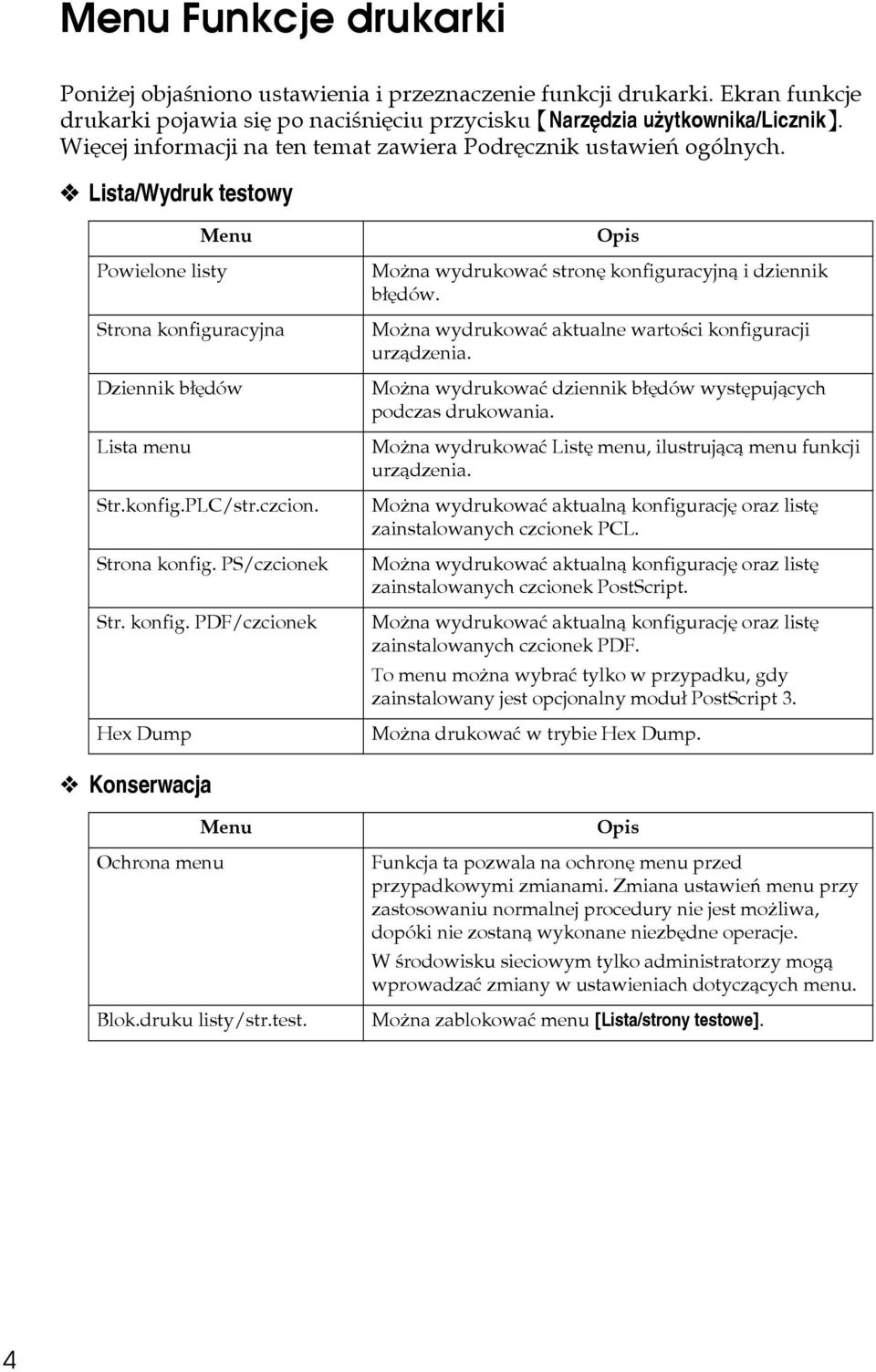 Strona konfig. PS/czcionek Str. konfig. PDF/czcionek Hex Dump Opis Moåna wydrukowaæ stronê konfiguracyjnà i dziennik bâêdów. Moåna wydrukowaæ aktualne wartoãci konfiguracji urzàdzenia.