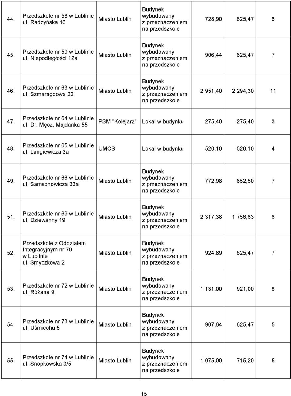 Szmaragdowa 22 Miasto Lublin Budynek wybudowany z przeznaczeniem na przedszkole 2 951,40 2 294,30 11 47. Przedszkole nr 64 w Lublinie ul. Dr. Męcz.