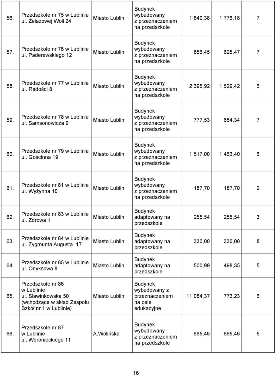 Radości 8 Miasto Lublin Budynek wybudowany z przeznaczeniem na przedszkole 2 395,92 1 529,42 6 59. Przedszkole nr 78 w Lublinie ul.