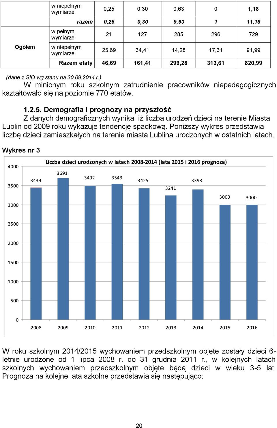 Demografia i prognozy na przyszłość Z danych demograficznych wynika, iż liczba urodzeń dzieci na terenie Miasta Lublin od 2009 roku wykazuje tendencję spadkową.
