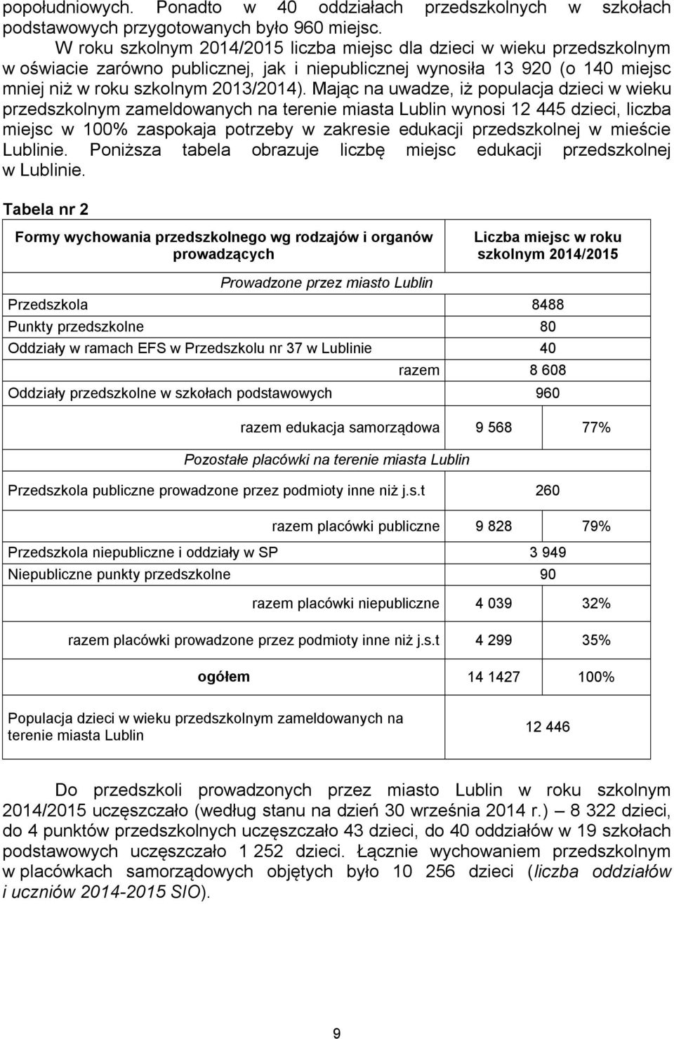 Mając na uwadze, iż populacja dzieci w wieku przedszkolnym zameldowanych na terenie miasta Lublin wynosi 12 445 dzieci, liczba miejsc w 100% zaspokaja potrzeby w zakresie edukacji przedszkolnej w