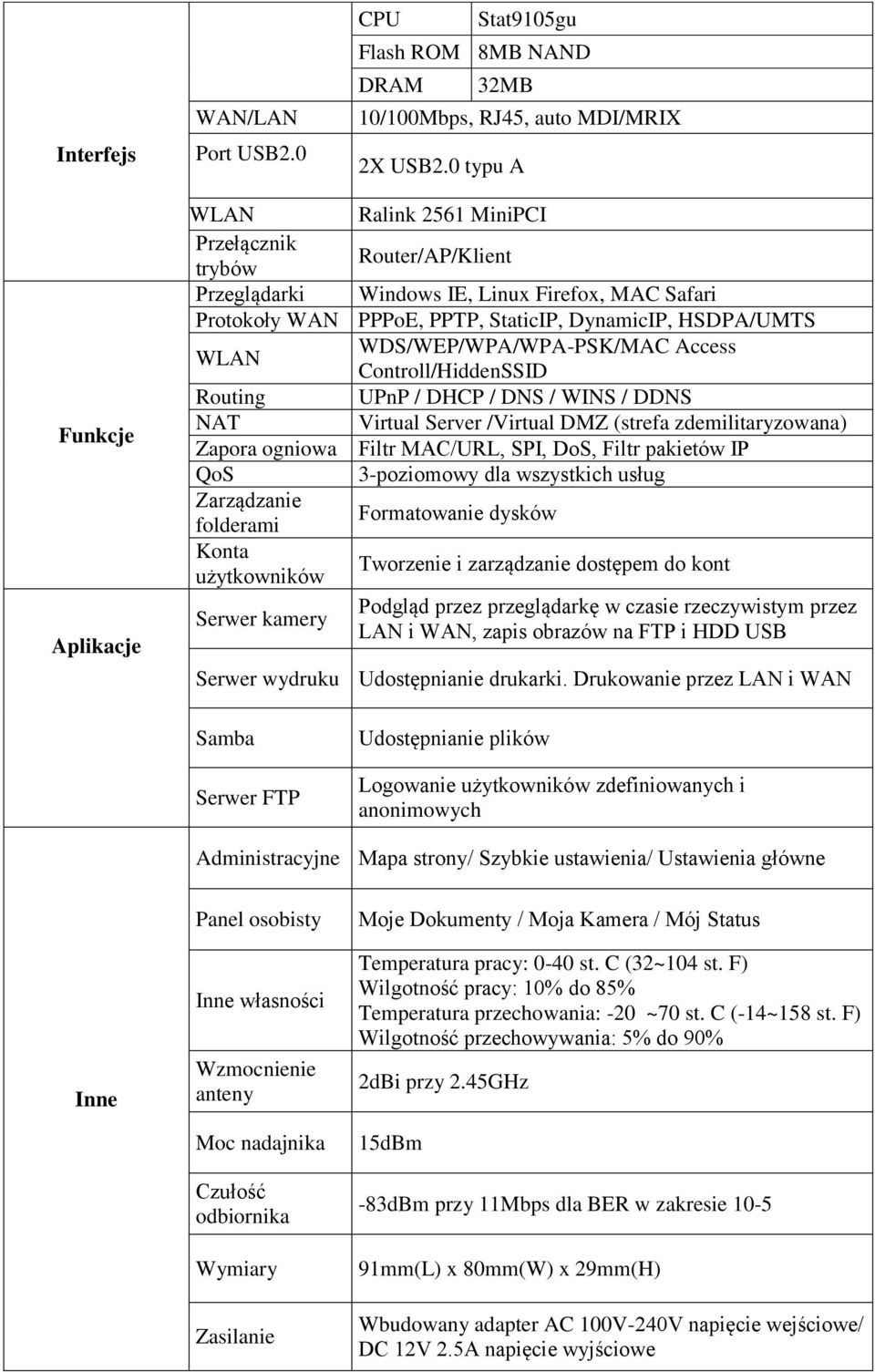 HSDPA/UMTS WLAN WDS/WEP/WPA/WPA-PSK/MAC Access Controll/HiddenSSID Routing UPnP / DHCP / DNS / WINS / DDNS NAT Virtual Server /Virtual DMZ (strefa zdemilitaryzowana) Zapora ogniowa Filtr MAC/URL,