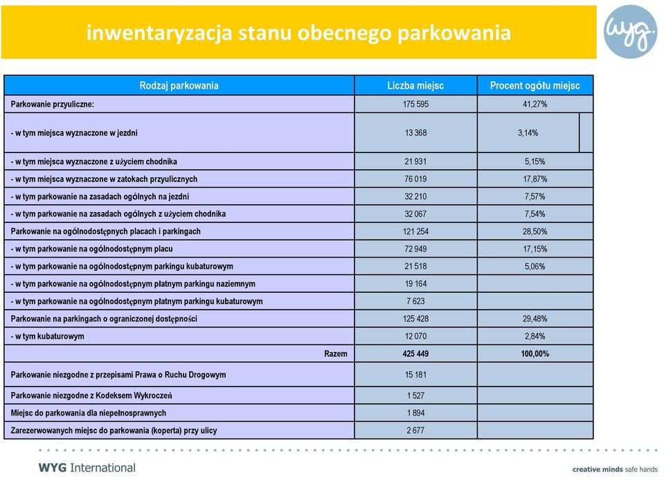 Parkowanie na ogólnodostępnych placach i parkingach - w tym parkowanie na ogólnodostępnym placu - w tym parkowanie na ogólnodostępnym parkingu kubaturowym - w tym parkowanie na ogólnodostępnym