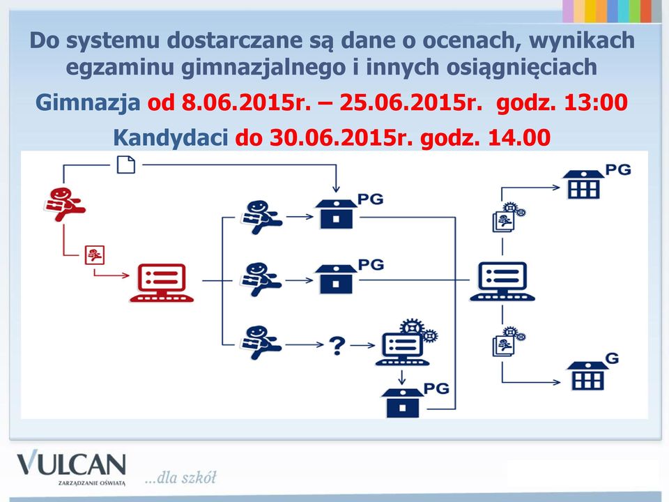 osiągnięciach Gimnazja od 8.06.2015r. 25.06.2015r. godz.