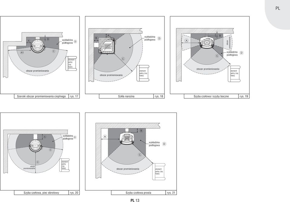 fotel) (z.b. Sessel) Szeroki obszar promieniowania cieplnego rys. 17 Szkła narożna rys. 18 Szyba czołowa i szyby boczne rys.