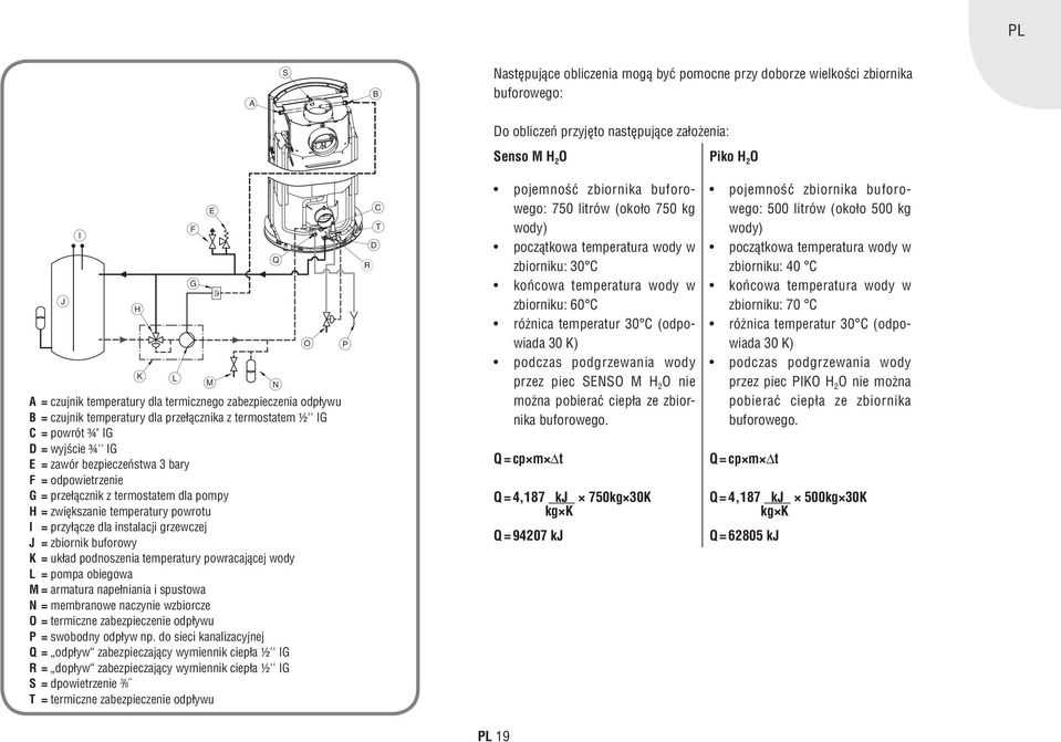 przełącznik z termostatem dla pompy H = zwiększanie temperatury powrotu I = przyłącze dla instalacji grzewczej J = zbiornik buforowy K = układ podnoszenia temperatury powracającej wody L = pompa