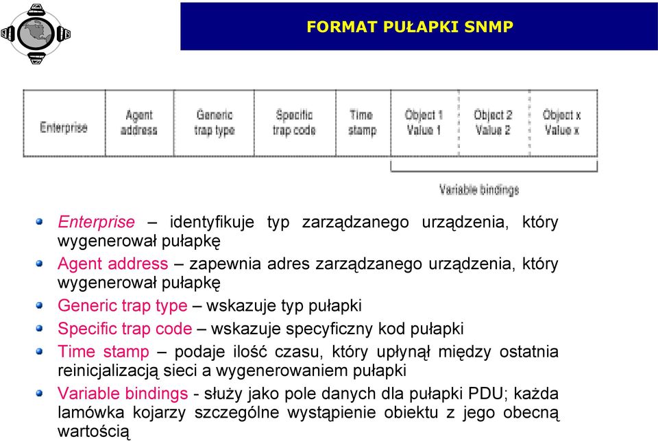 specyficzny kod pułapki Time stamp podaje ilość czasu, który upłynął między ostatnia reinicjalizacją sieci a wygenerowaniem