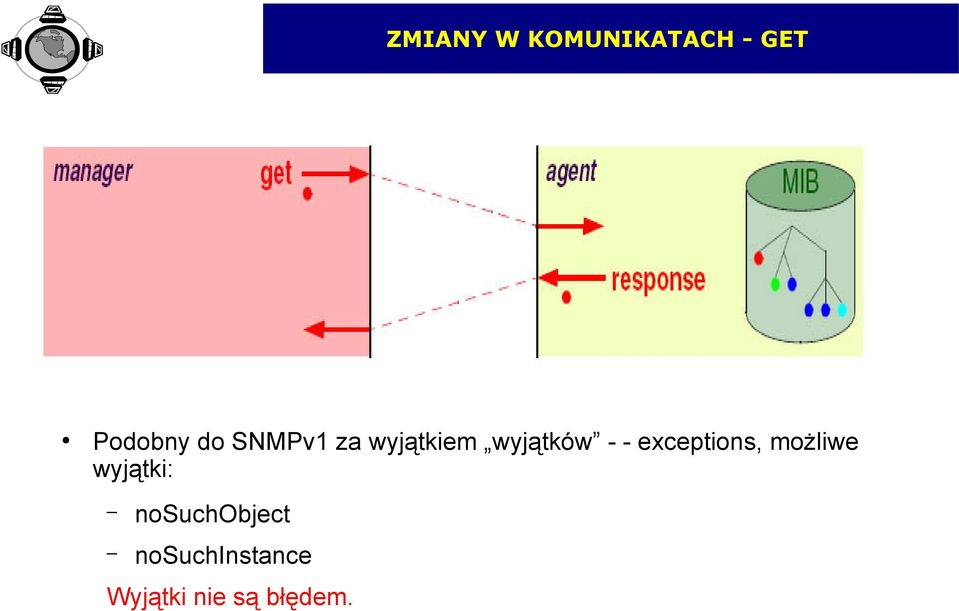 exceptions, możliwe wyjątki: