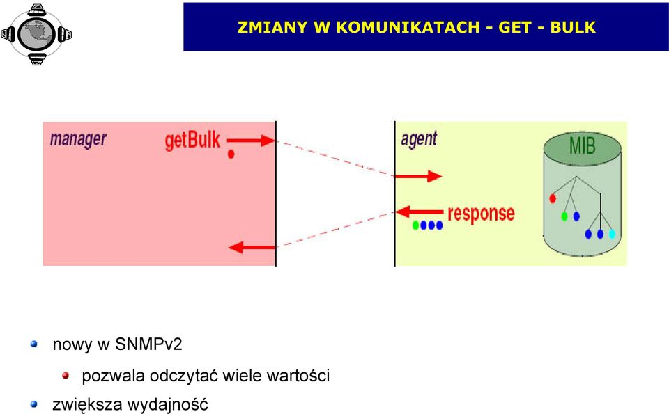 pozwala odczytać wiele