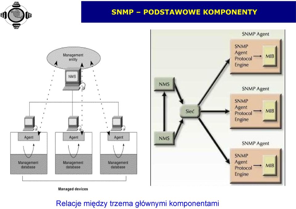 Relacje między