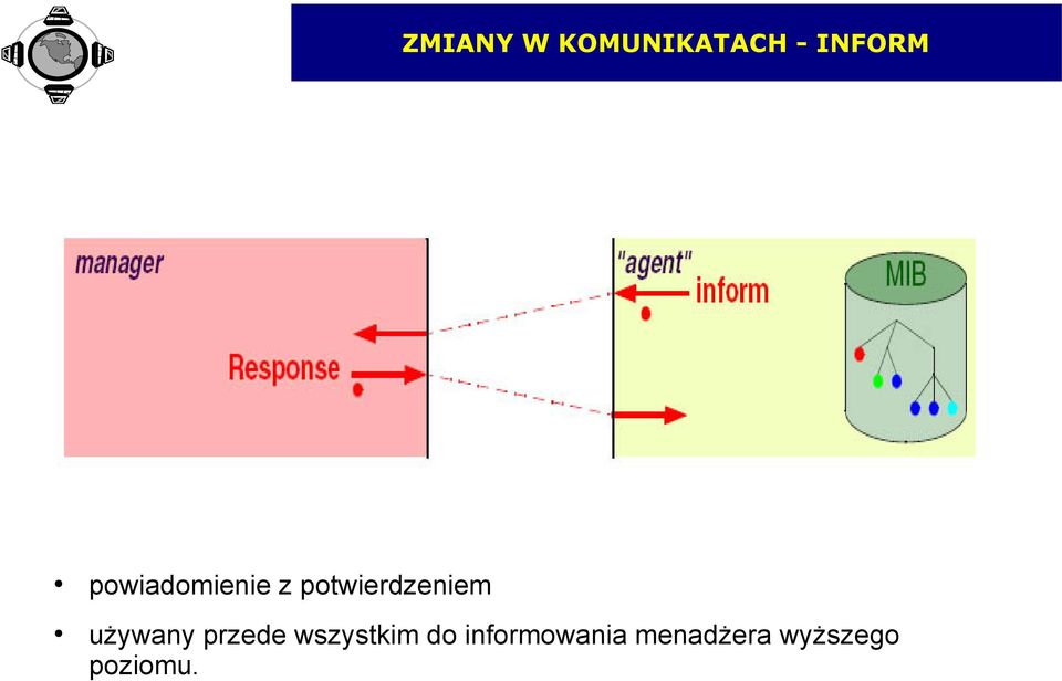 używany przede wszystkim do