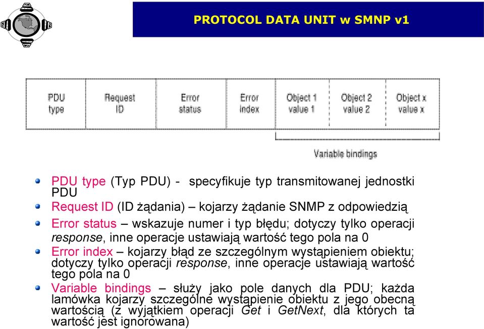 szczególnym wystąpieniem obiektu; dotyczy tylko operacji response, inne operacje ustawiają wartość tego pola na 0 Variable bindings służy jako pole danych