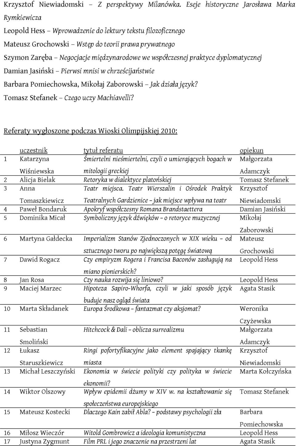 współczesnej praktyce dyplomatycznej Damian Jasiński Pierwsi mnisi w chrześcijaństwie Barbara Pomiechowska, Mikołaj Zaborowski Jak działa język? Tomasz Stefanek Czego uczy Machiavelli?