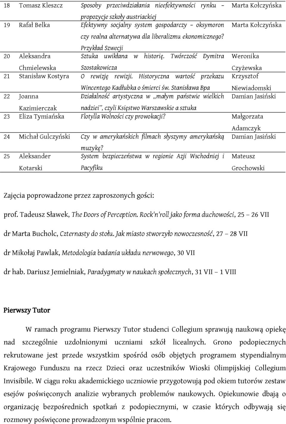 Twórczość Dymitra Szostakowicza Weronika Czyżewska 21 Stanisław Kostyra O rewizję rewizji. Historyczna wartość przekazu Wincentego Kadłubka o śmierci św.