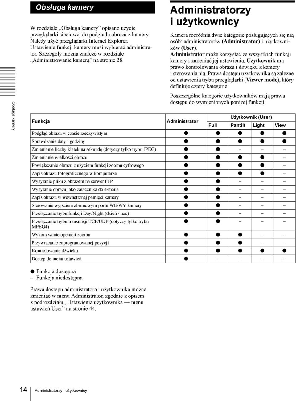 Administratorzy iużytkownicy Kamera rozróżnia dwie kategorie posługujących się nią osób: administratorów (Administrator) i użytkowników (User).