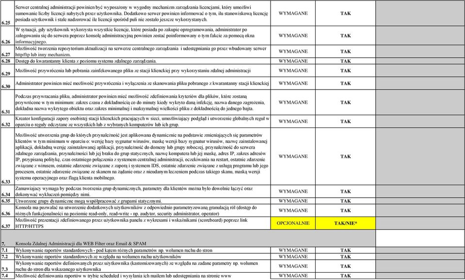 W sytuacji, gdy użytkownik wykorzysta wszystkie licencje, które posiada po zakupie oprogramowania, administrator po zalogowaniu się do serwera poprzez konsolę administracyjną powinien zostać