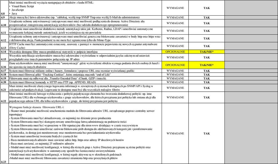 10 przeprowadzać zintegrowaną autentykację użytkowników (bez udziału dodatkowego oprogramowania) Urządzenie musi umożliwiać dodatkowe metody autentykacji takie jak: Kerberos, Radius, LDAP i