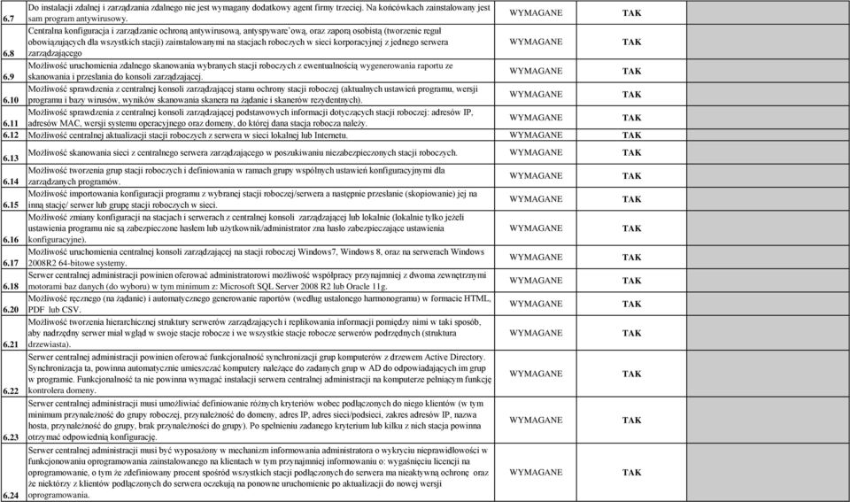 korporacyjnej z jednego serwera 6.8 zarządzającego Możliwość uruchomienia zdalnego skanowania wybranych stacji roboczych z ewentualnością wygenerowania raportu ze 6.