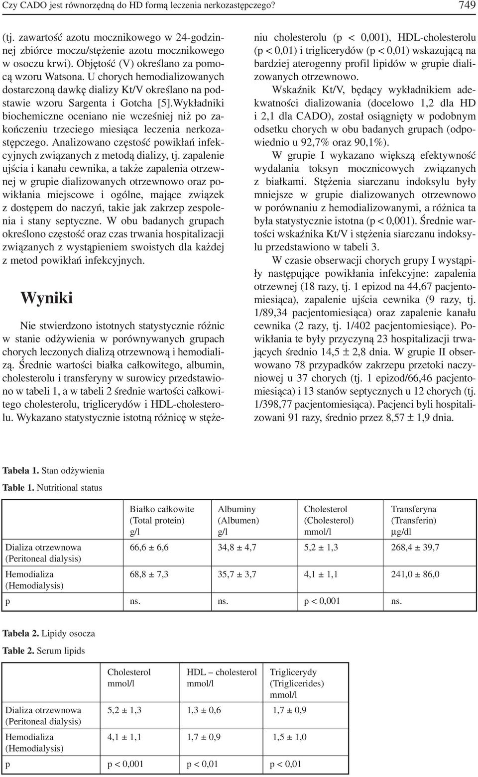 Wykładniki biochemiczne oceniano nie wcześniej niż po za kończeniu trzeciego miesiąca leczenia nerkoza stępczego. Analizowano częstość powikłań infek cyjnych związanych z metodą dializy, tj.