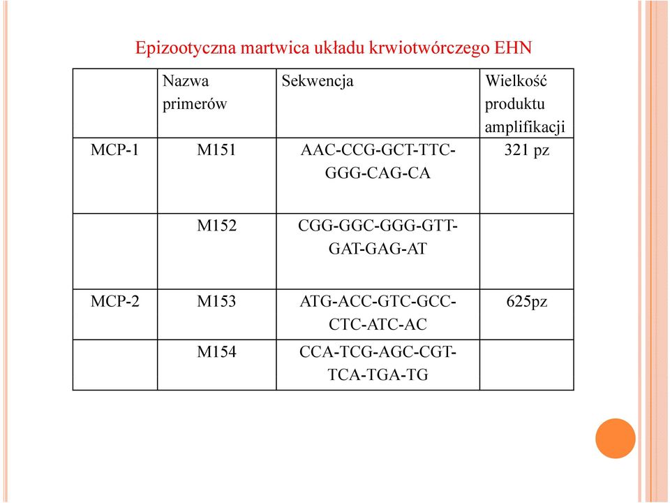 CGG-GGC-GGG-GTT- GAT-GAG-AT GAG MCP-2 M153