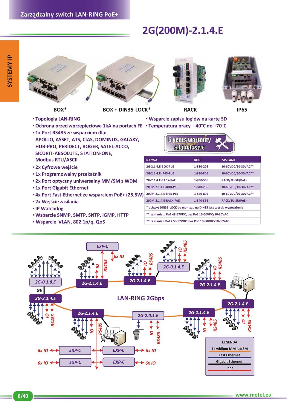 40 C do +70 C 1x Port ze wsparciem dla: APOLLO, ASSET, ATS, CIAS, DOMINUS, GALAXY, HUB-PRO, PERIDECT, ROGER, SATEL-ACCO, SICURIT-ABSOLUTE, STATN-ONE, Modbus RTU/ASCII 2x Cyfrowe wejście 1x