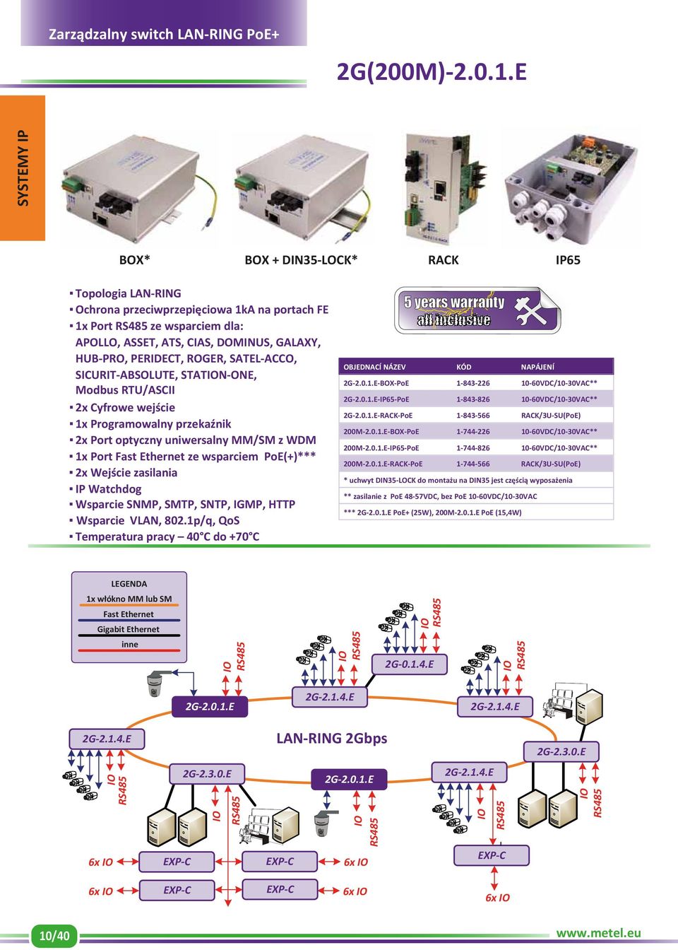 ROGER, SATEL-ACCO, SICURIT-ABSOLUTE, STATN-ONE, Modbus RTU/ASCII 2x Cyfrowe wejście 1x Programowalny przekaźnik 2x Port optyczny uniwersalny MM/SM z WDM 1x Port Fast Ethernet ze wsparciem PoE(+)***