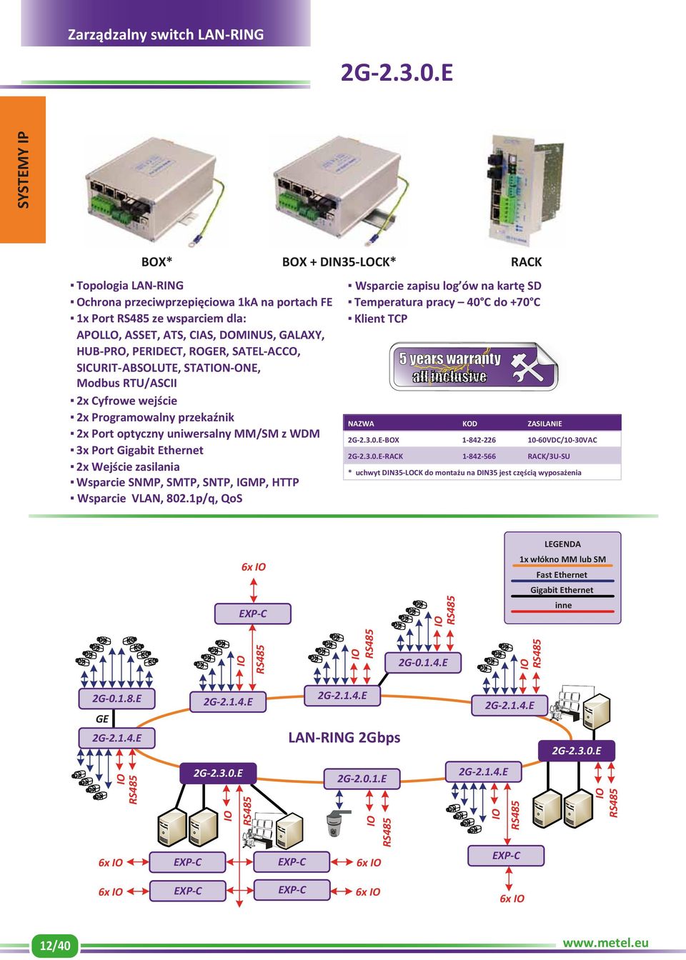 SATEL-ACCO, SICURIT-ABSOLUTE, STATN-ONE, Modbus RTU/ASCII 2x Cyfrowe wejście 2x Programowalny przekaźnik 2x Port optyczny uniwersalny MM/SM z WDM 3x Port Gigabit Ethernet 2x Wejście zasilania