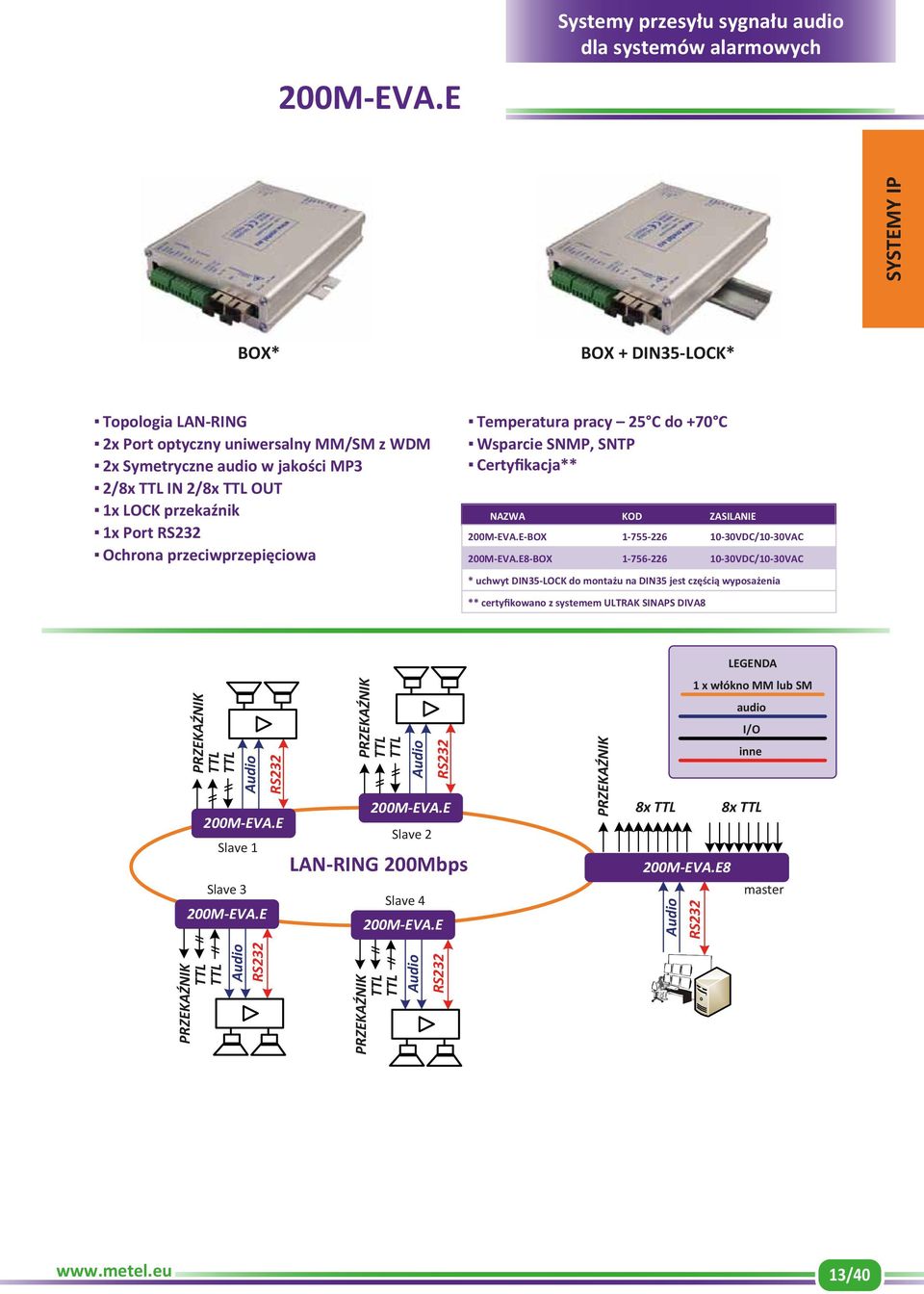 pracy 25 C do +70 C Wsparcie SNMP, SNTP Certyfikacja** 2/8x TTL IN 2/8x TTL OUT 1x LOCK przekaźnik 1x Port RS232 E-BOX 1-755-226 10-30VDC/10-30VAC Ochrona przeciwprzepięciowa E8-BOX 1-756-226