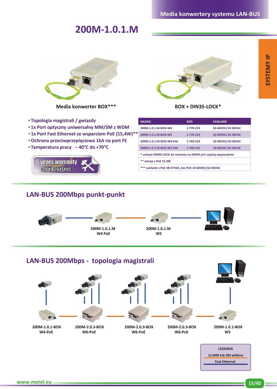 PoE (15,4W)** Ochrona przeciwprzepięciowa 1kA na port Temperatura pracy 40 C do +70 C 0.1.M-BOX-W4 1-770-224 10-60VDC/10-30VAC 0.1.M-BOX-W5 1-770-225 10-60VDC/10-30VAC 0.1.M-BOX-W4-PoE 1-769-224 10-60VDC/10-30VAC 0.