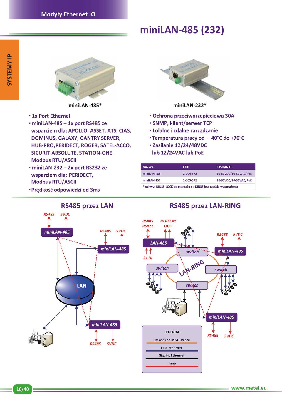 minilan-485 minilan-232* minilan-485 2-104-572 10-60VDC/10-30VAC/PoE minilan-232 2-105-572 10-60VDC/10-30VAC/PoE RS422 2x DI Ochrona przeciwprzepięciowa 30A SNMP, klient/serwer TCP Lolalne i zdalne