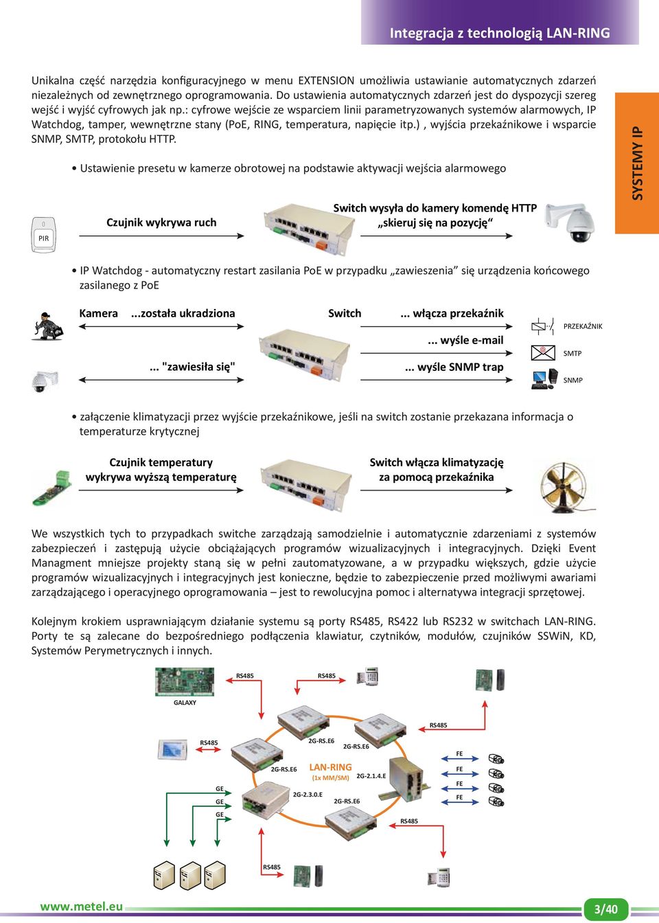 : cyfrowe wejście ze wsparciem linii parametryzowanych systemów alarmowych, IP Watchdog, tamper, wewnętrzne stany (PoE, RING, temperatura, napięcie itp.