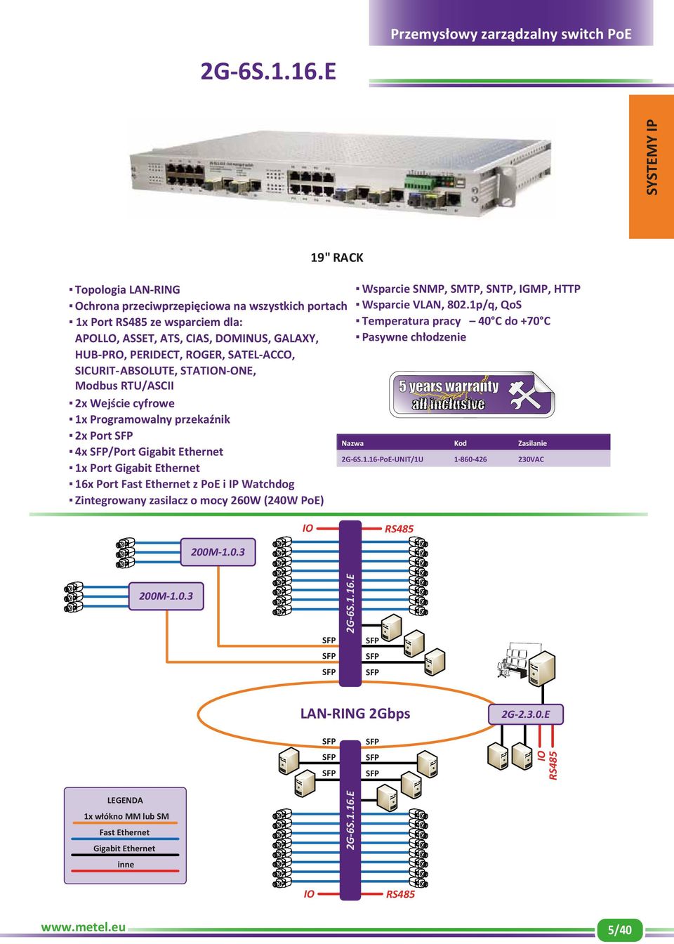 HUB-PRO, PERIDECT, ROGER, SATEL-ACCO, SICURIT-ABSOLUTE, STATN-ONE, Modbus RTU/ASCII 2x Wejście cyfrowe 1x Programowalny przekaźnik 2x Port SFP 4x SFP/Port Gigabit Ethernet 1x Port Gigabit Ethernet