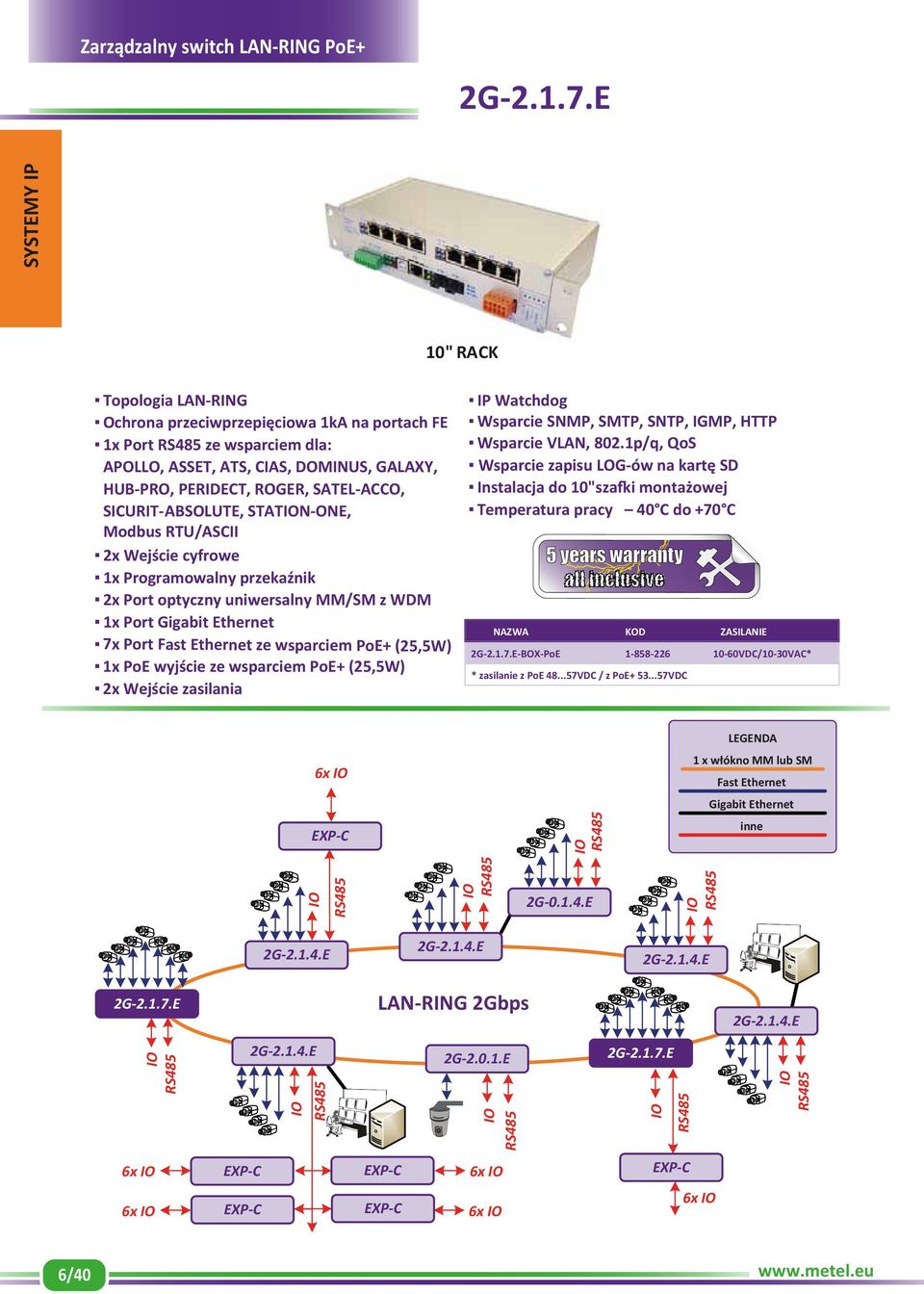SICURIT-ABSOLUTE, STATN-ONE, Modbus RTU/ASCII 2x Wejście cyfrowe 1x Programowalny przekaźnik 2x Port optyczny uniwersalny MM/SM z WDM 1x Port Gigabit Ethernet 7x Port Fast Ethernet ze wsparciem PoE+